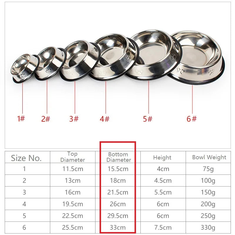 Stainless Steel Pet