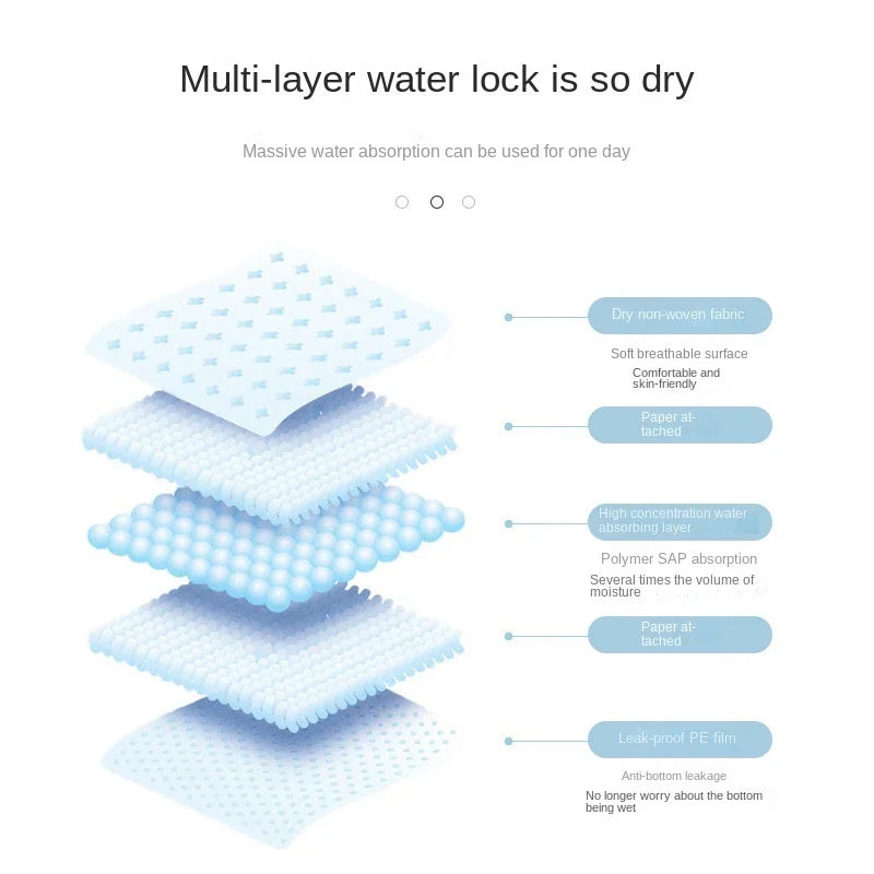 Absorbent Disposable Pee Pads
